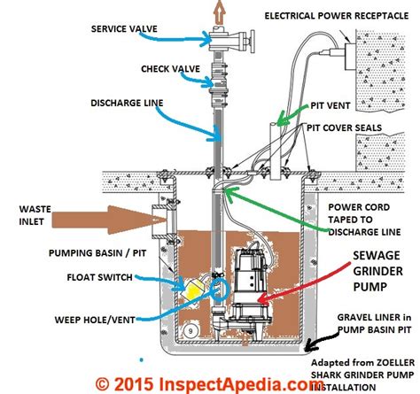 electrical boxes in septic tank|how to wire septic tank.